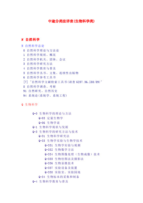 中图分类法详表(生物科学类)