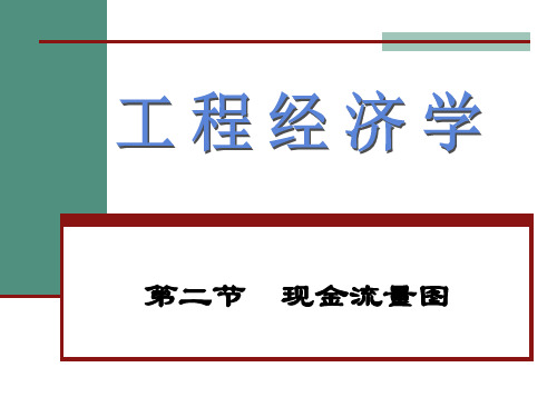 第二章现金流量的等值换算