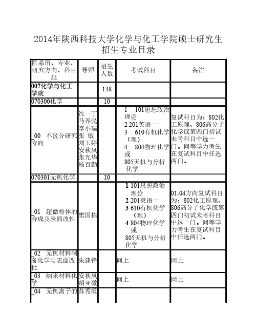 2014年陕西科技大学化学与化工学院硕士研究