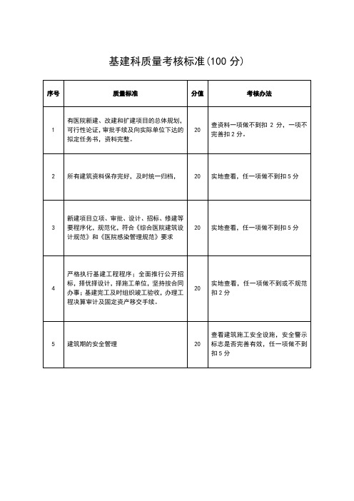 基建科质量考核标准