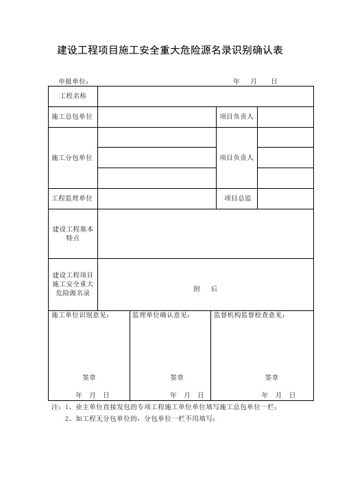 安全重大危险源名录