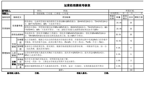 运营主管绩效考核表