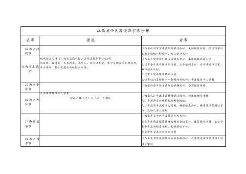 江西省任氏源流及宗亲分布