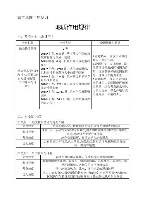 人教版高中地理选修1《第三章 地球的演化和地表形态的变化 第三节 地表形态的变化》_2