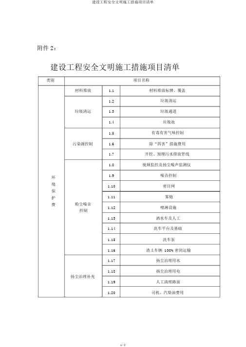 建设工程安全文明施工措施项目清单