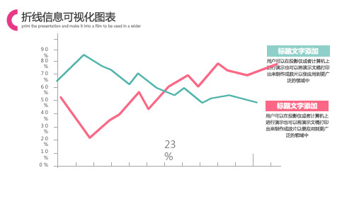 红色色彩折线信息可视化PPT图表