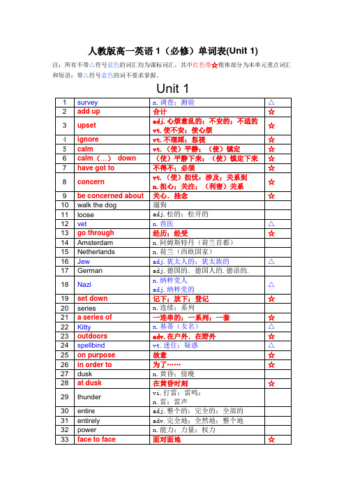 人教版高一英语1(必修)单词表(第一单元)