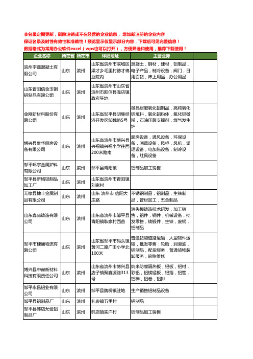 新版山东省滨州铝制品工商企业公司商家名录名单联系方式大全60家