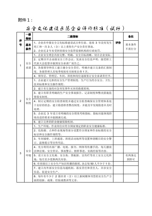 安全文化建设示范企业评价标准试行