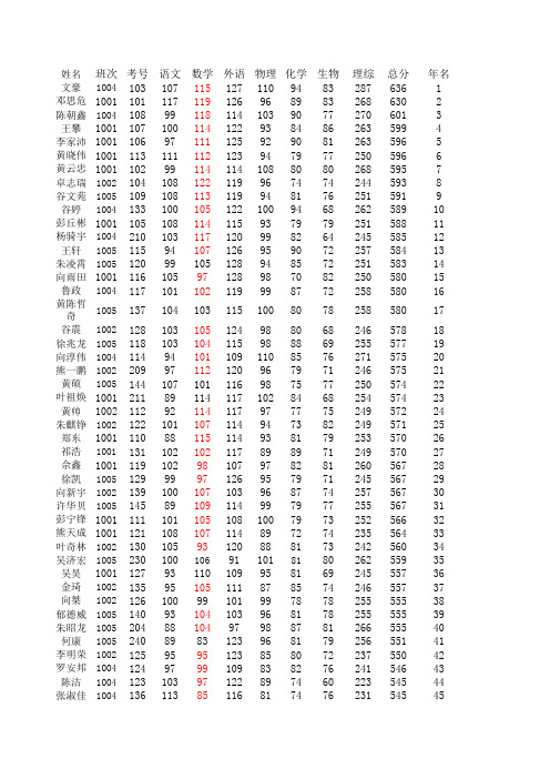 2012年下学期期末考试统计表