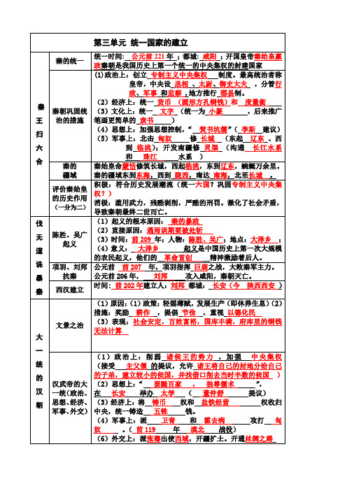 第三单元 统一国家的建立复习(有答案)