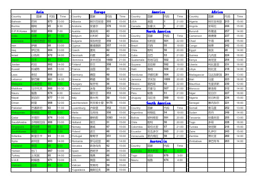 世界各国上班时间对照表