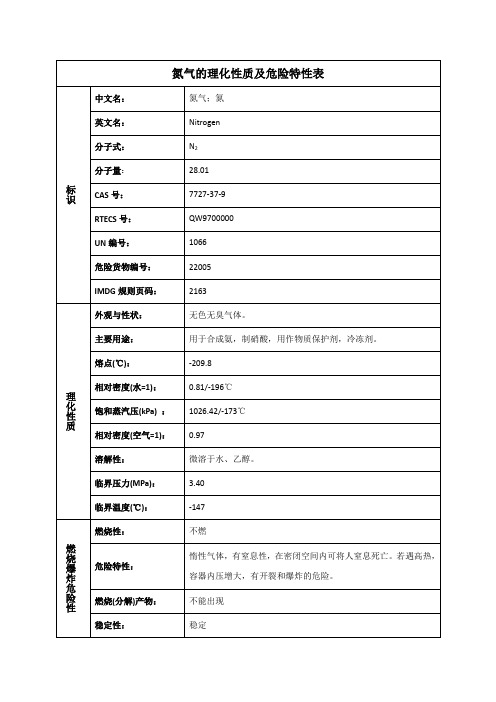 氮气的理化性质及危险特性表