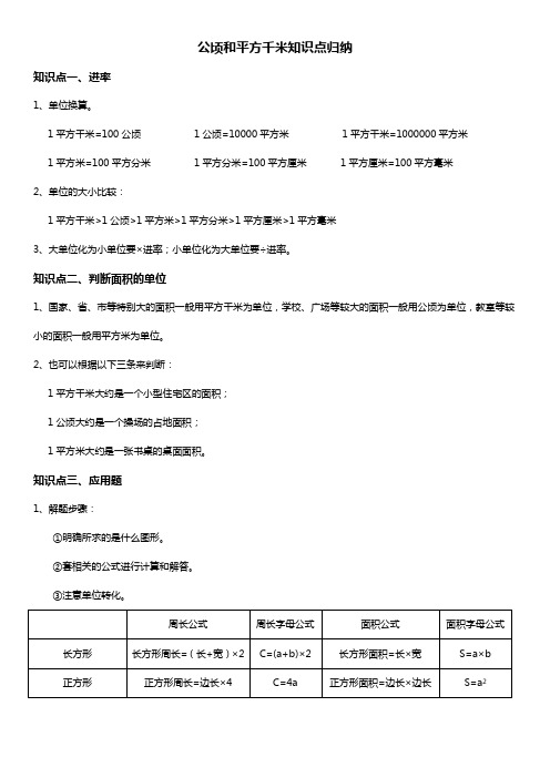 人教版四年级数学上册 公顷和平方千米 知识点归纳