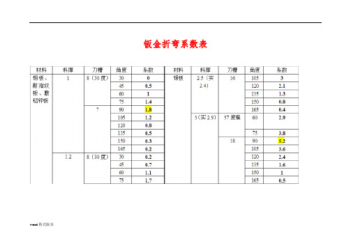 钣金折弯系数表和计算公式