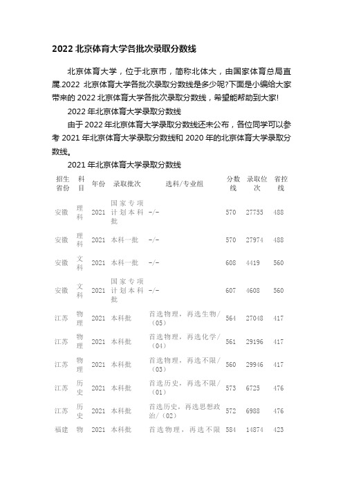 2022北京体育大学各批次录取分数线