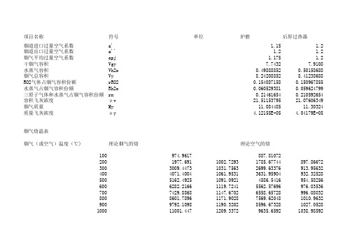 烟气焓温表