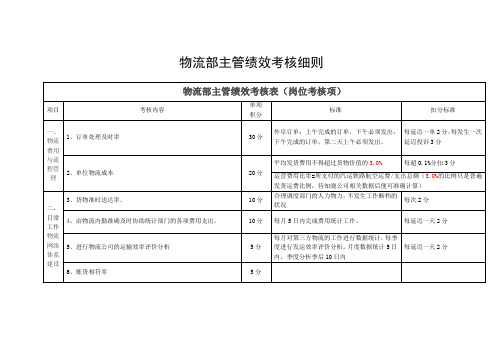 物流部主管绩效考核表(试行版)