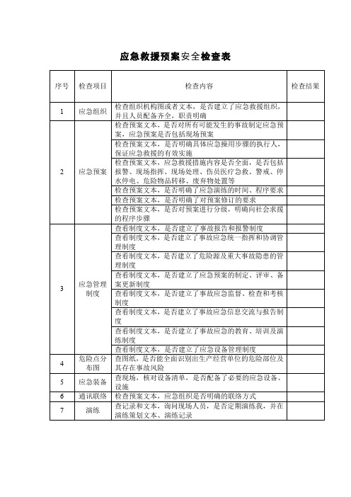 应急救援预案安全检查表