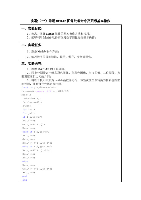 MATLAB图像处理命令及图形基本操作实验报告