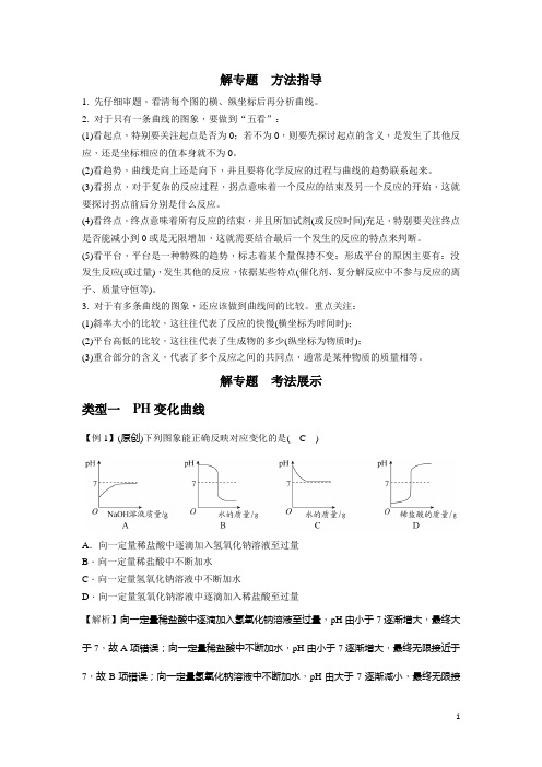 最新中考化学复习题型突破2  图像曲线题