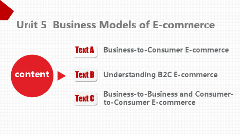 电子商务英语教学课件Unit 5  Business Models of E-commerce