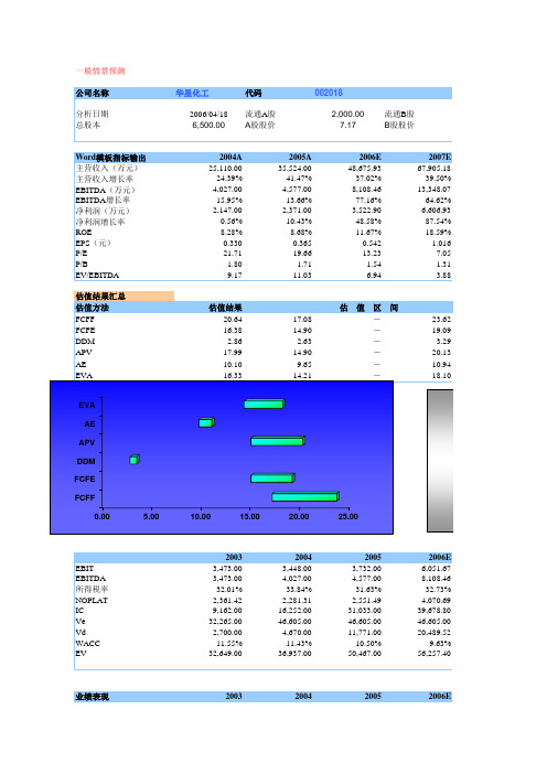 五种主流公司估值模型