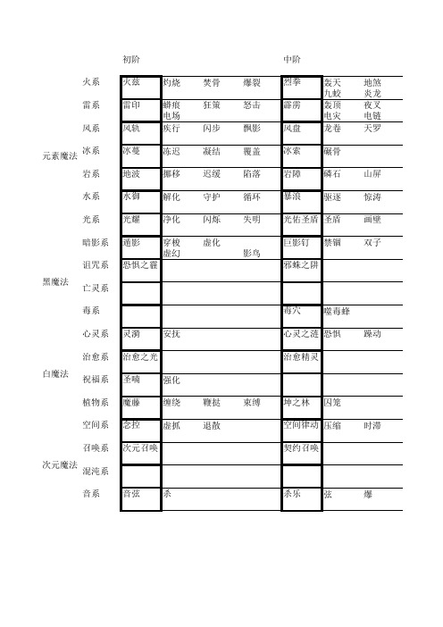 全职法师技能表