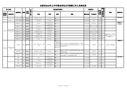 《合肥市2013年上半年事业单位公开招聘工作人员岗位表.xls》