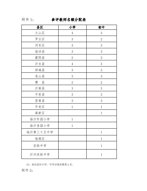 关于举办首届华师京城杯交互式电子白板教学应用大奖赛的通知