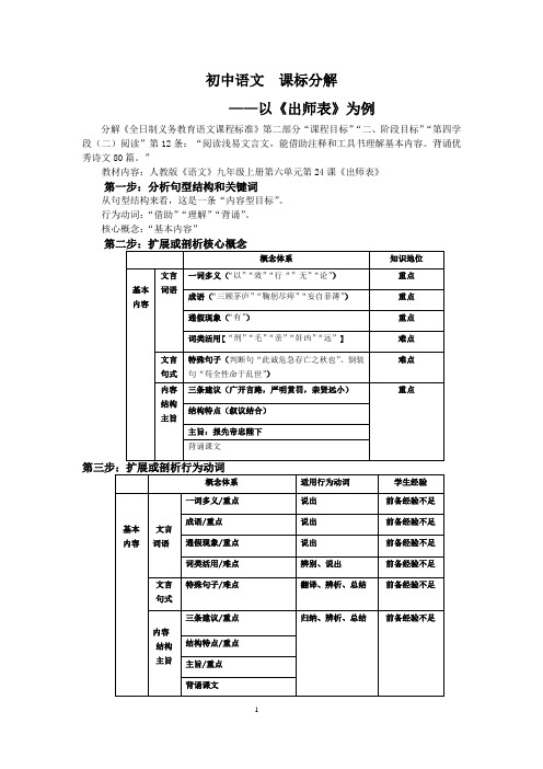 初中语文  课标分解以《出师表》为例