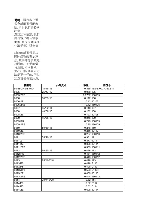 轴承国产老代号与新型号对照表