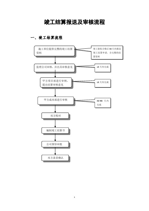 竣工结算报送及审核流程【精选文档】