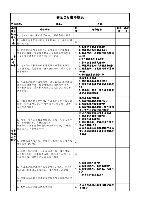 安全员考核表(新)