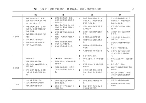 2护士分层管理指导意见(N1-N4护士岗位职责、任职资格、培训及考核指导原则)