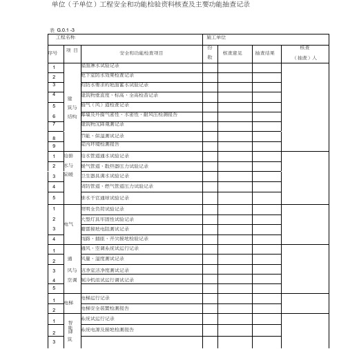 单位(子单位)工程安全和功能检验资料核查及主要功能抽查记录(2)