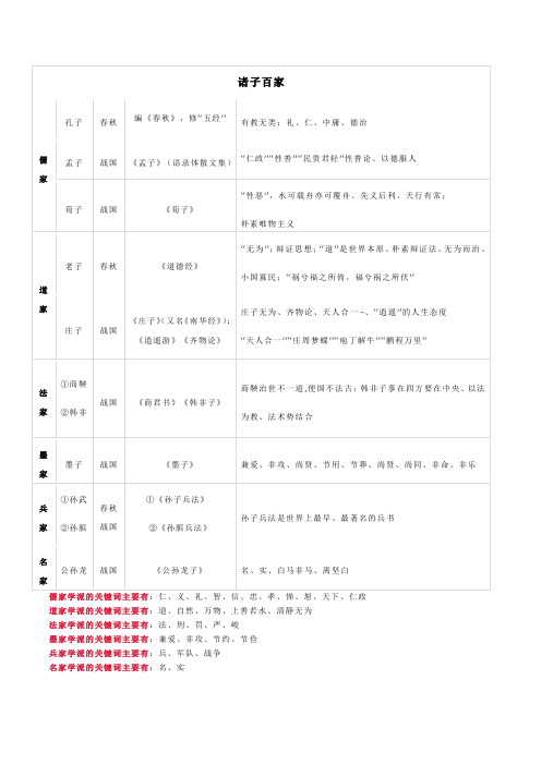 诸子百家思想汇总