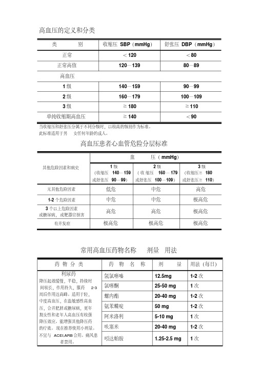 高血压的定义和分类2