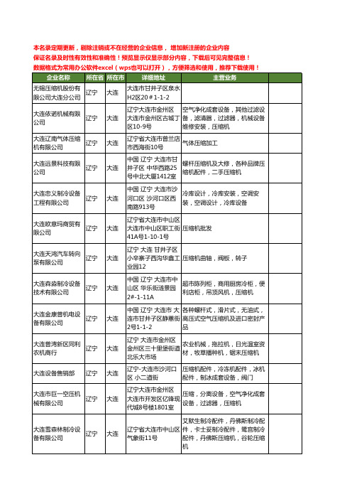 新版辽宁省大连压缩机工商企业公司商家名录名单联系方式大全94家