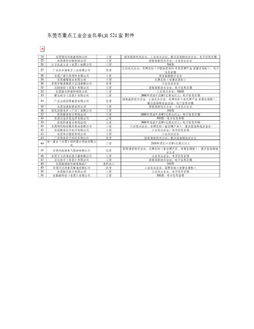 东莞市重点工业企业500强详细名录图文精.doc