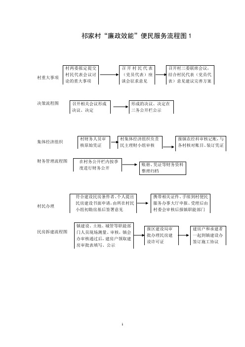 勤政效能便民服务流程