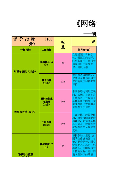 《网络语言文化探讨》研究性学习成果评价量规  黎新君