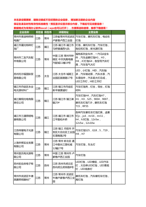 新版江苏省汽车灯泡工商企业公司商家名录名单联系方式大全316家