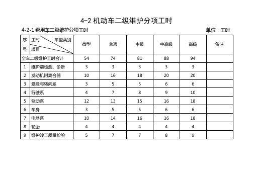 机动车二级维护分项工时