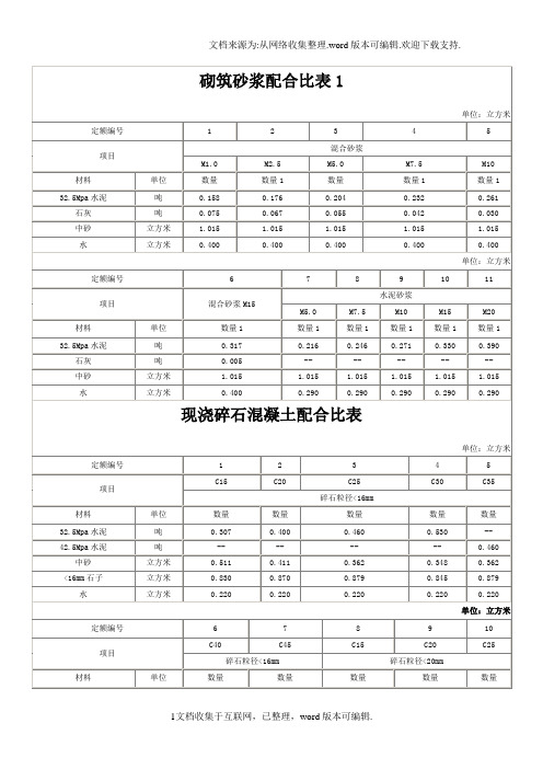 砌筑砂浆配合比表