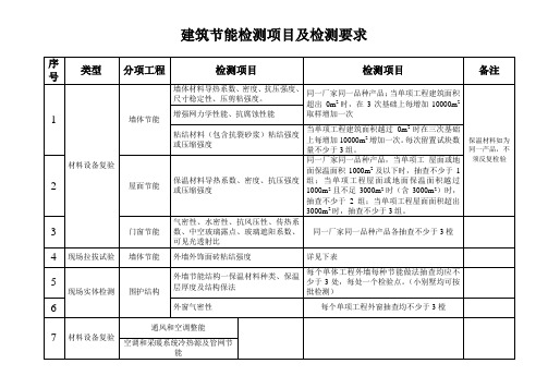 建筑节能检测项目及检测要求1