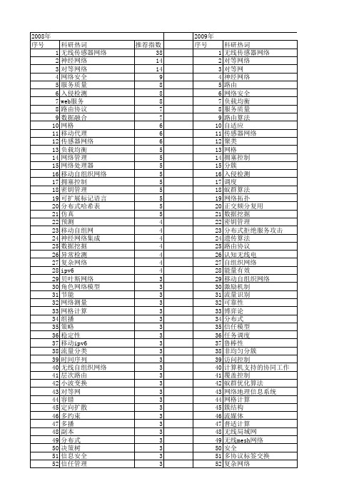 【计算机应用研究】_网络应用_期刊发文热词逐年推荐_20140726