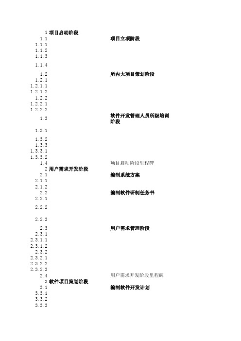 软件项目WBS模板(V模型)