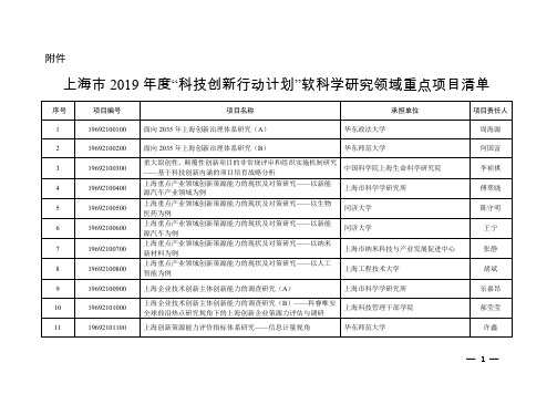 上海市2019年度软科学研究领域重点项目清单