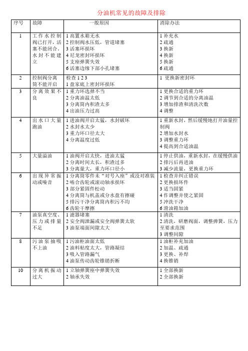 分油机常见的故障及排除